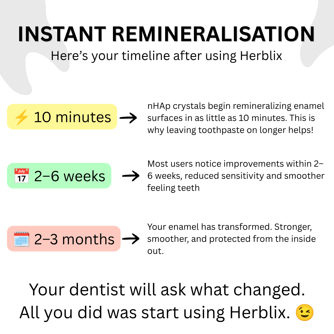 Herblix™ 10% Hydroxyapatite Toothpaste