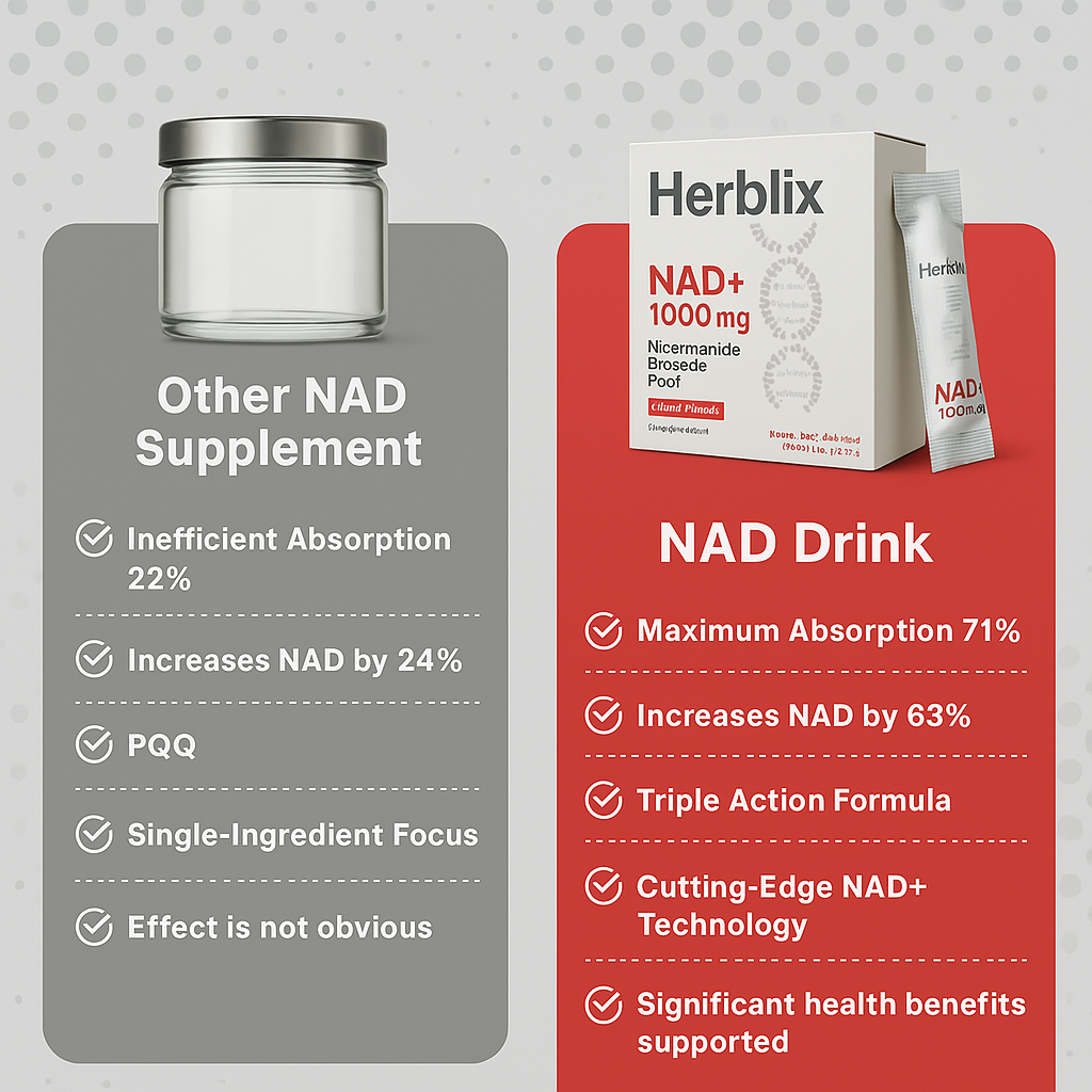 Herblix™ High Purity Liquid NAD+