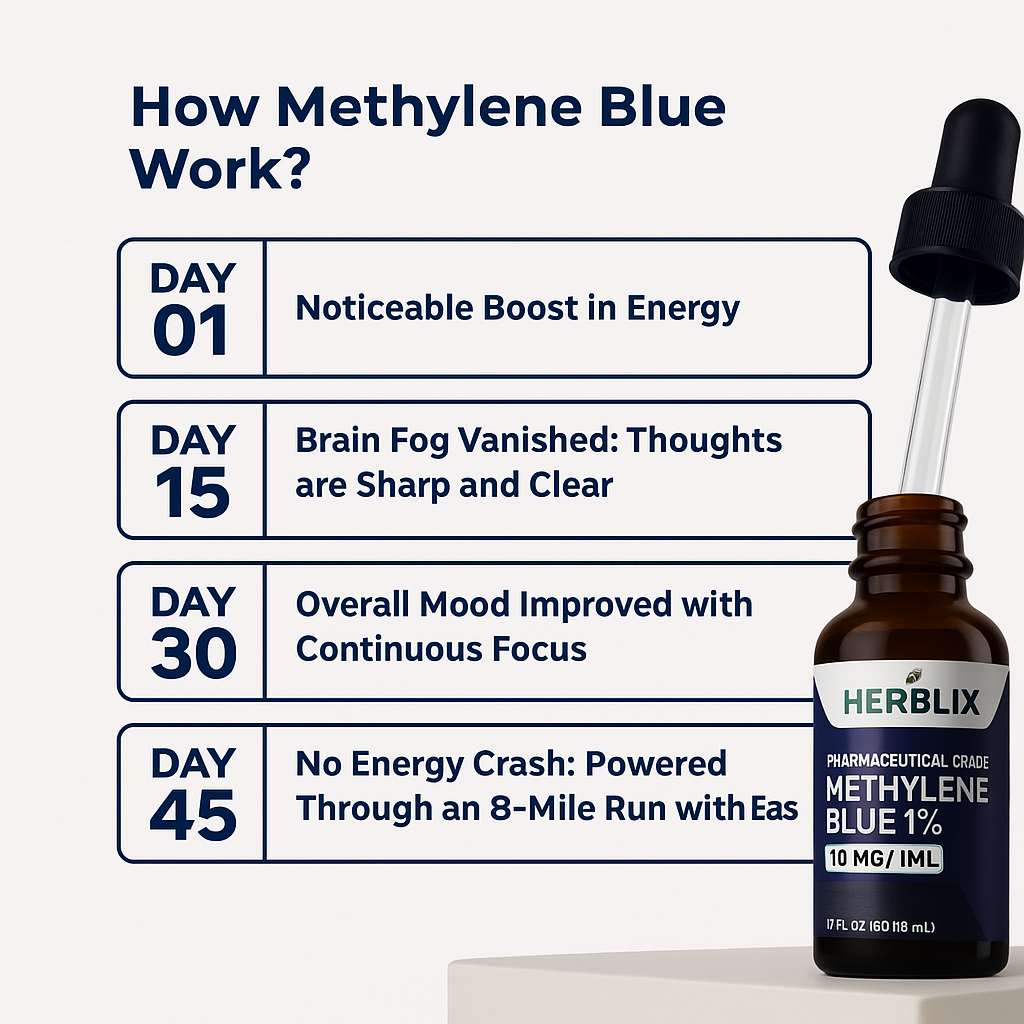 Herblix™ Methylene Blue Dropper