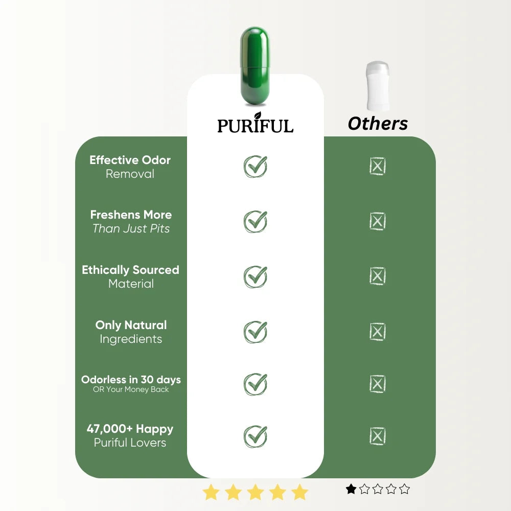 Herblix™ Deos Chlorophyll-Detox & Odor Care