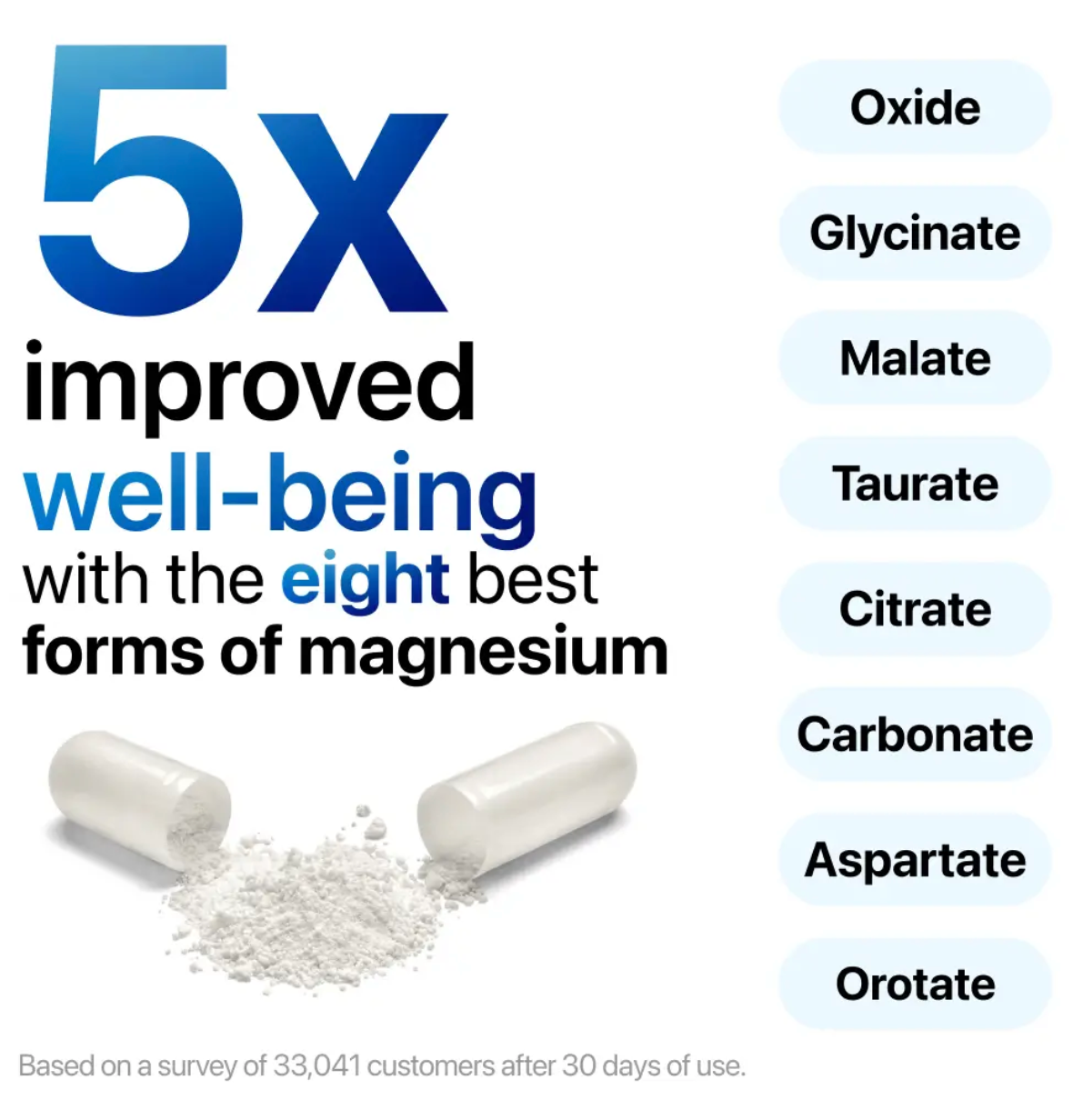 Herblix™ 8-in-1 Magnesium Complex