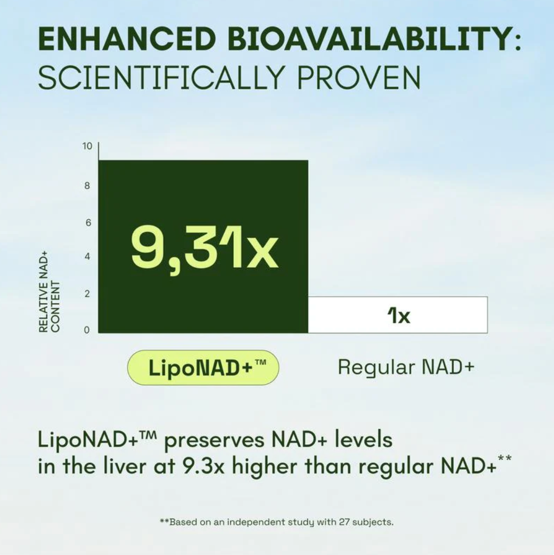 Herblix™ NAD+ Advanced Capsules