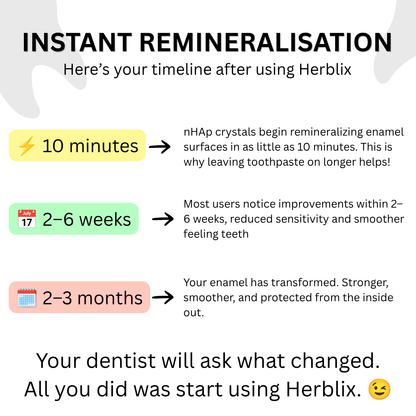 Herblix™ 10% Hydroxyapatite Toothpaste