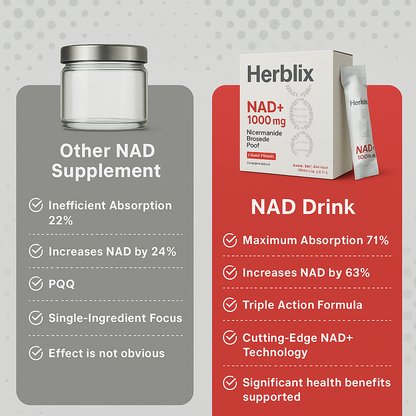 Herblix™ High Purity Liquid NAD+