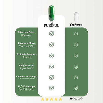 Herblix™ Deos Chlorophyll-Detox & Odor Care