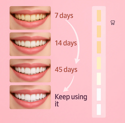 Herblix™ Niacinamide Whitening Toothpaste